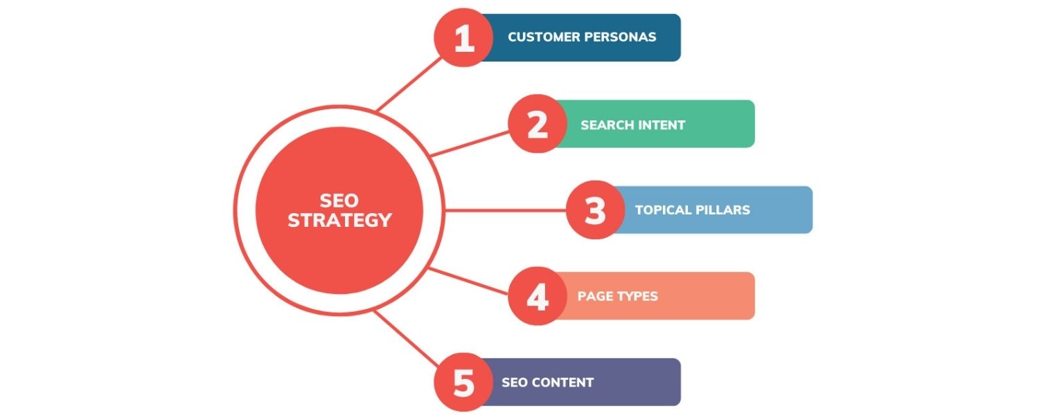 Don’t Panic, Continue Following Best Practices