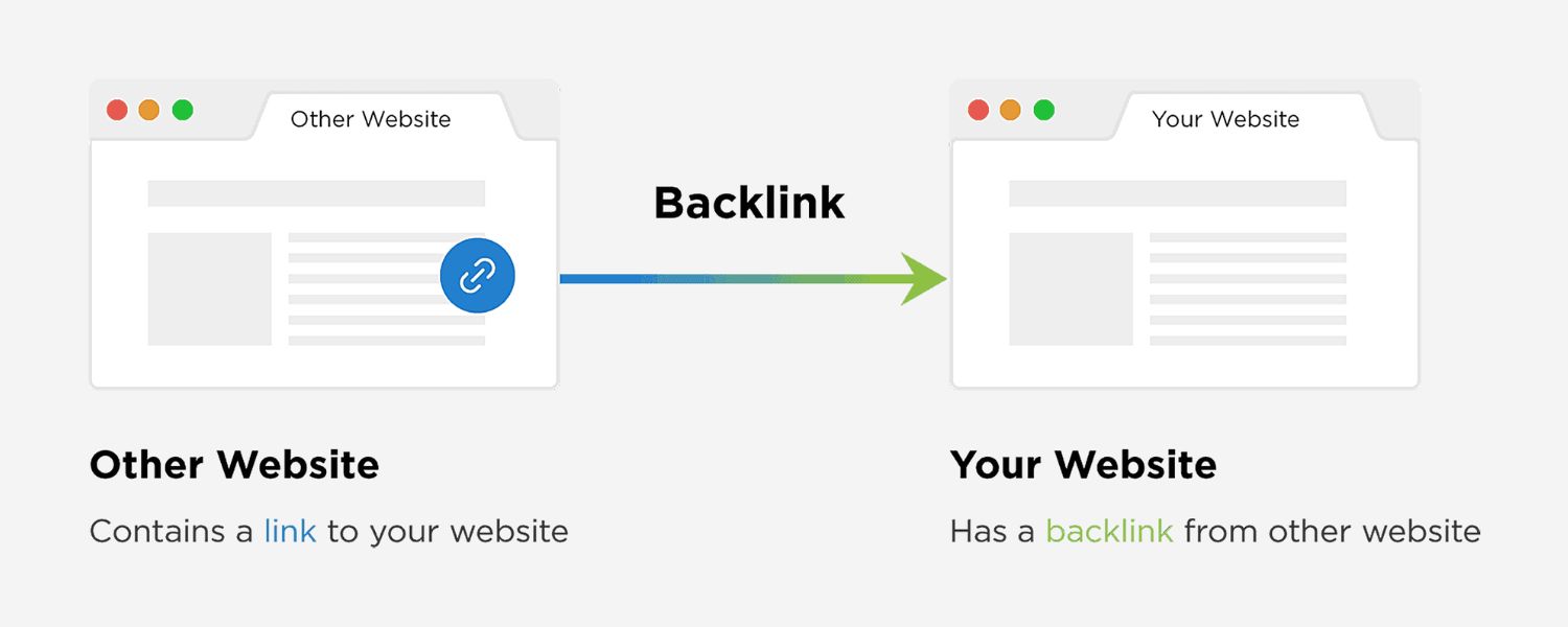 Earn Relevant Backlinks and Mentions
