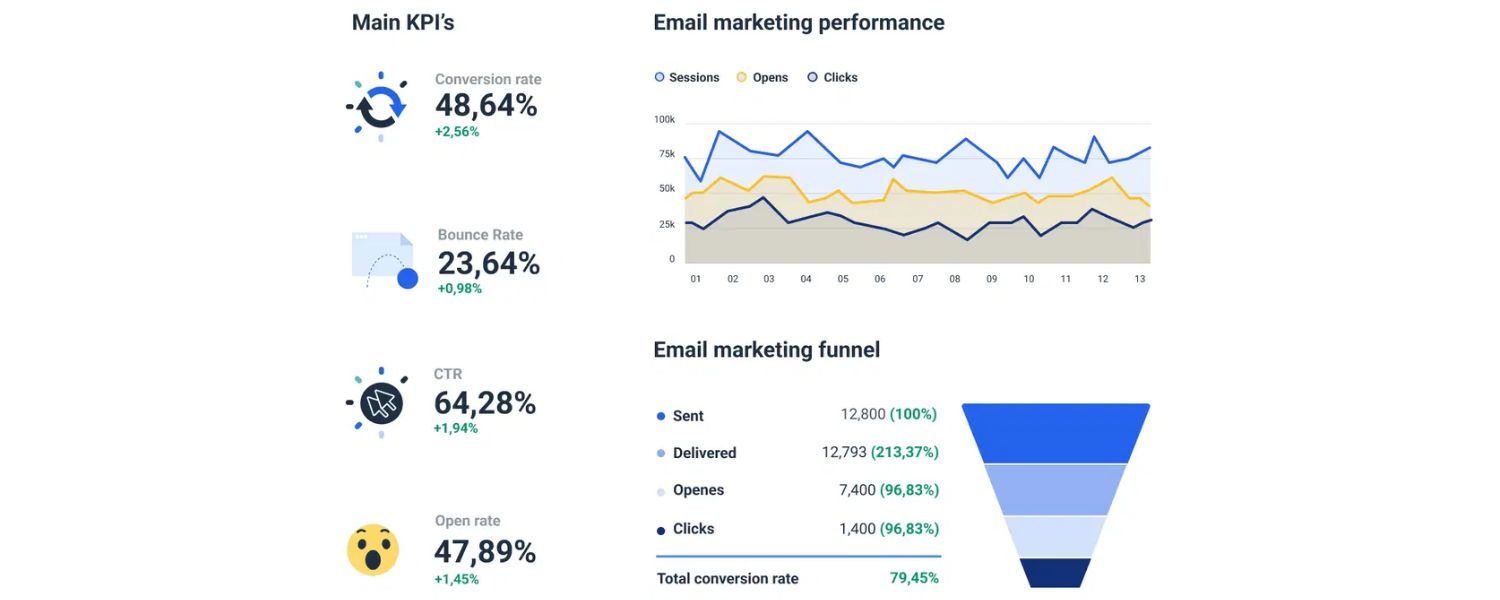 Email Marketing KPIs