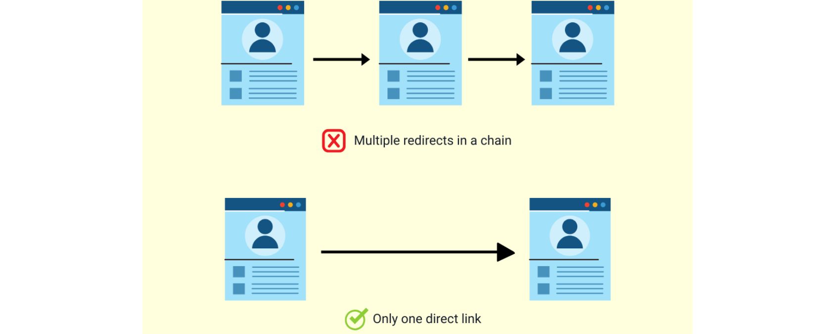 Minimize Redirects
