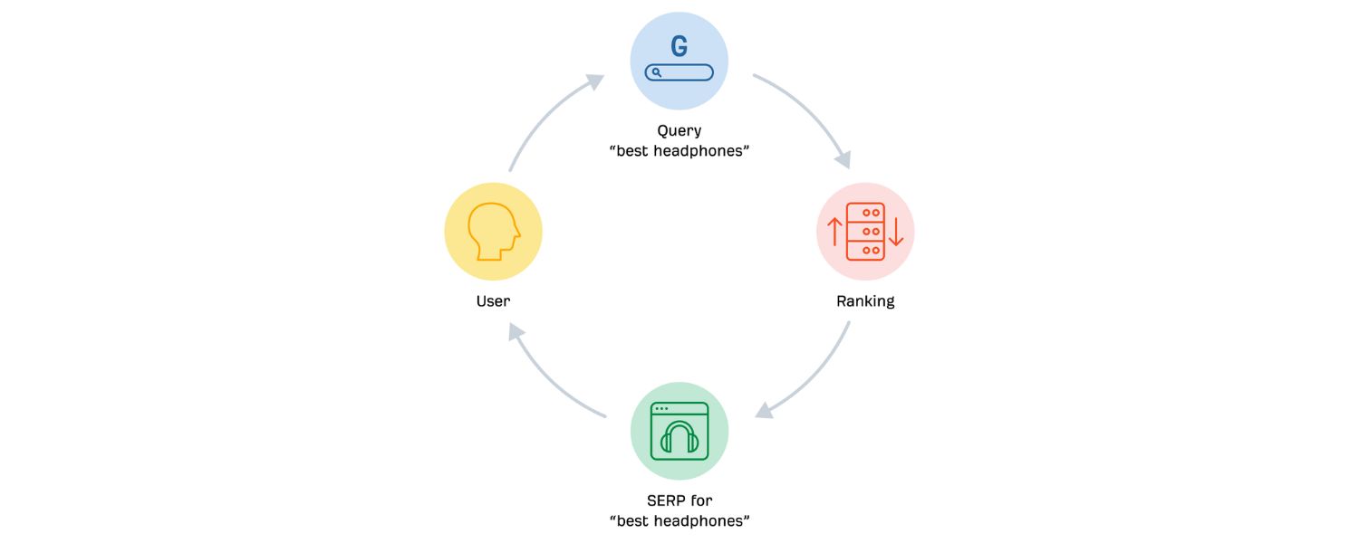 Prioritize Ongoing SEO Efforts