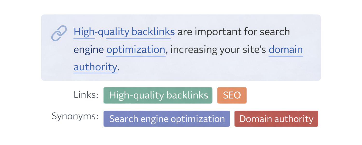 Related (LSI/Synonym)