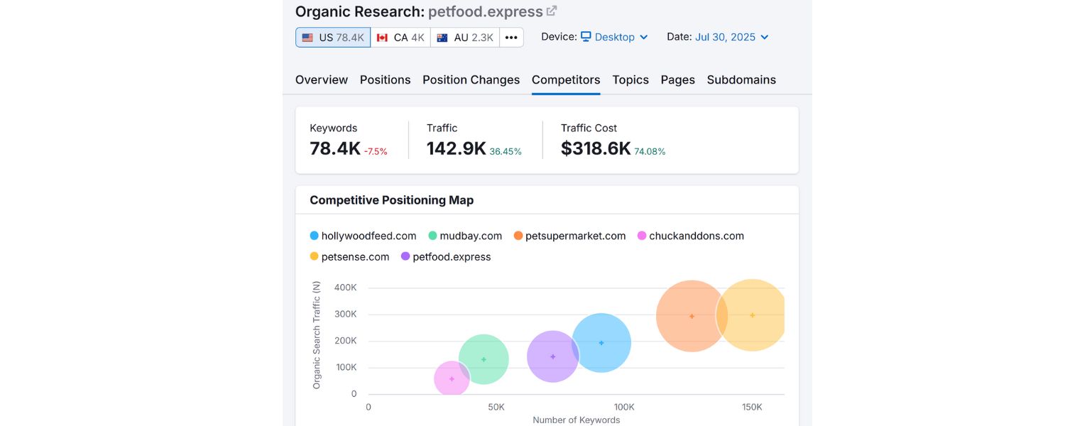 Repeat Regularly and Stay Curious