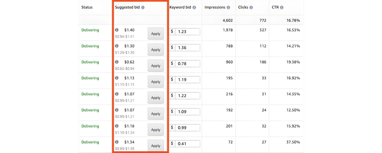 Segment and Adjust Bids Strategically