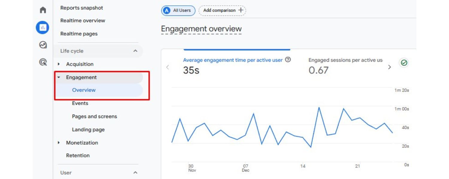 User Engagement Signals