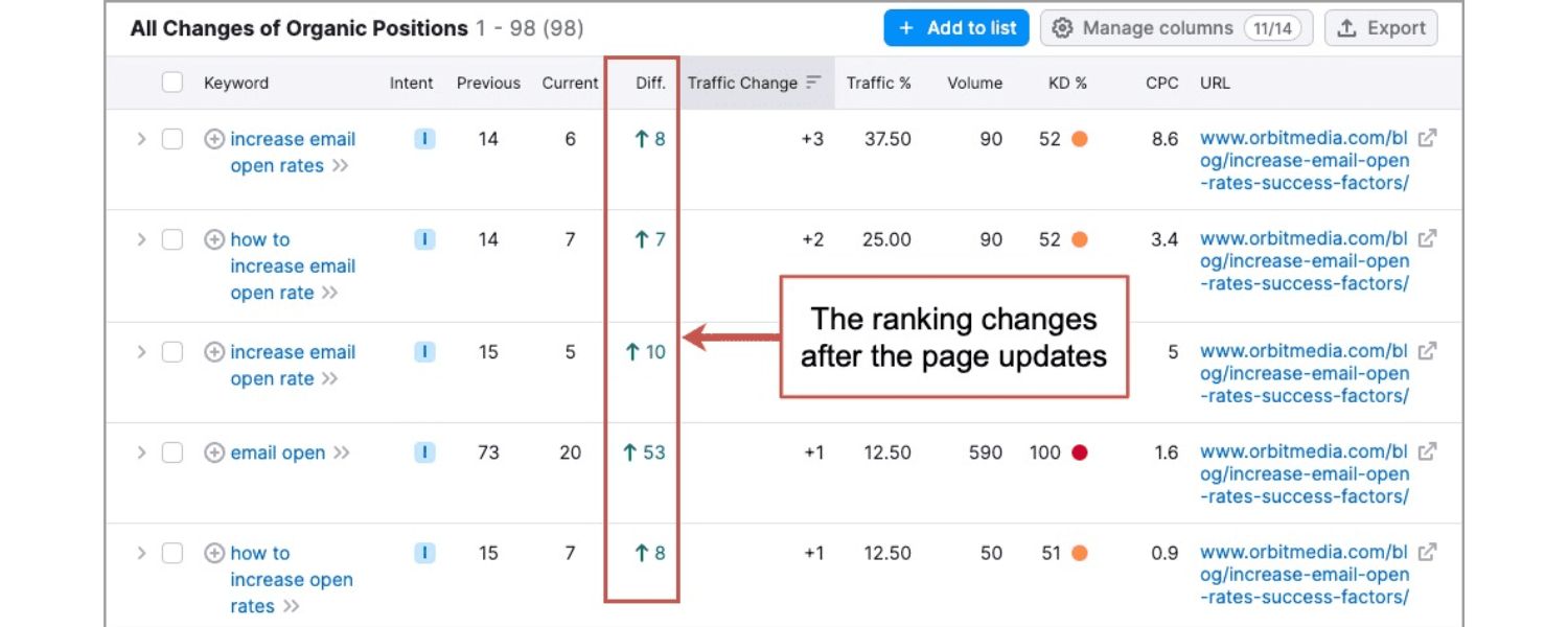 How can I improve my Google rankings?