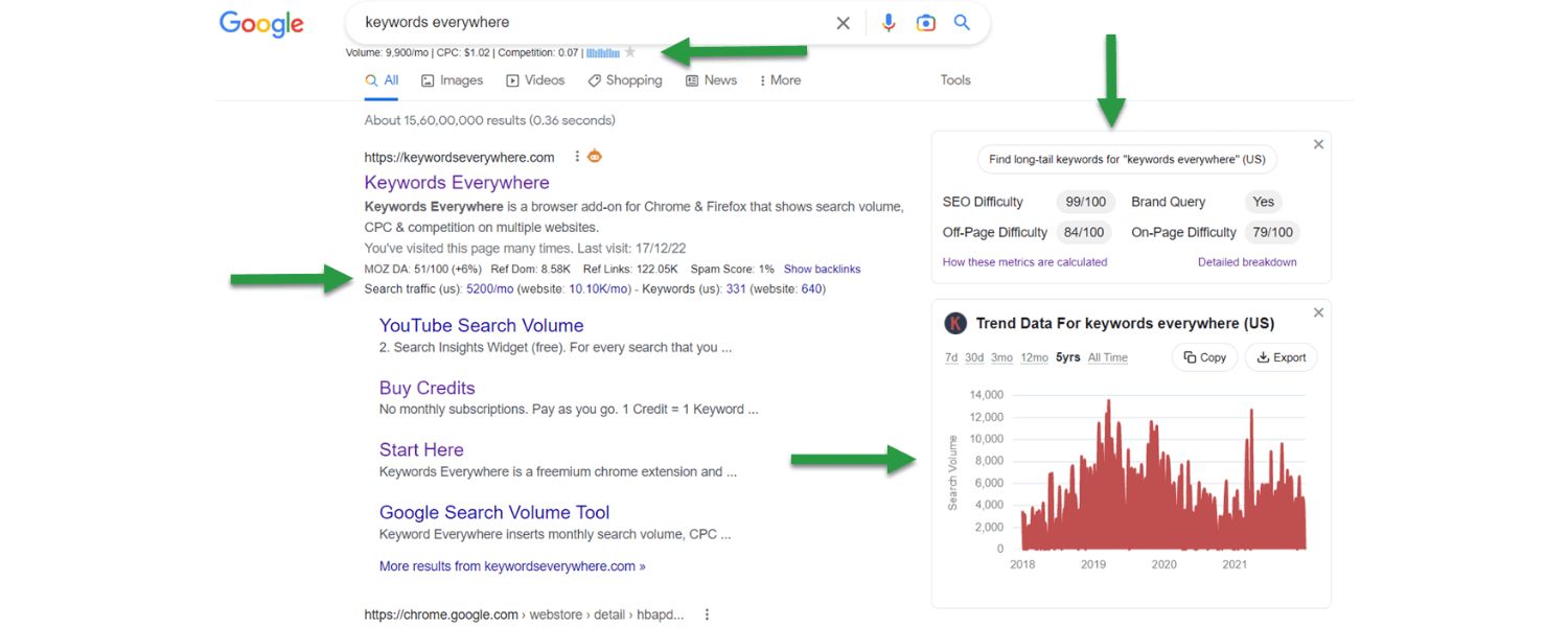 Keywords Everywhere (Browser Extension)