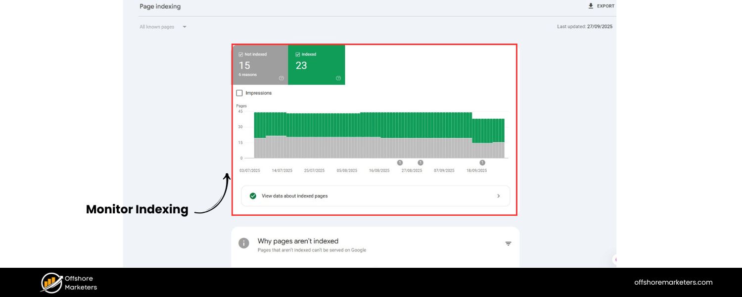 Monitor Indexing and Performance
