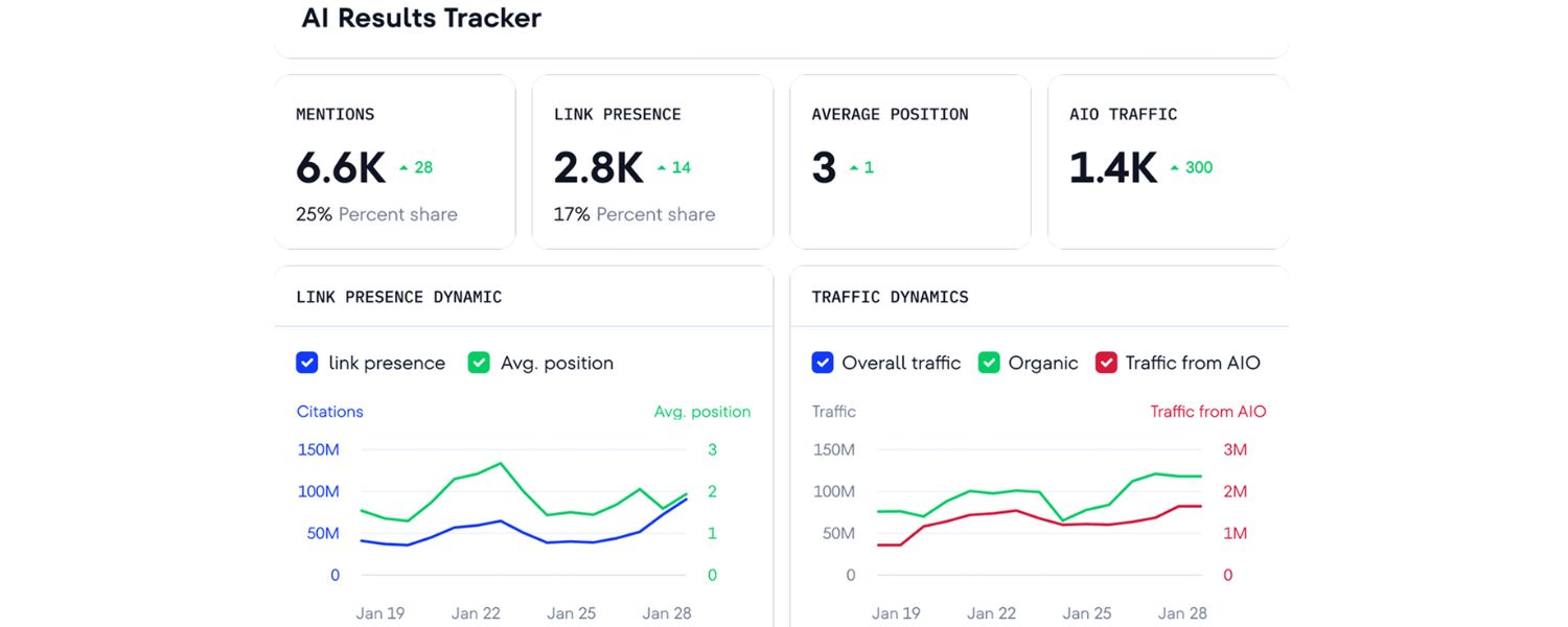 Monitor Your Content’s Presence in AI Results