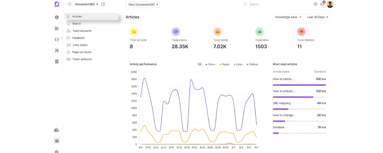 Monitor performance and adjust