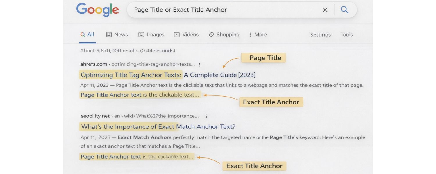 Page Title or Exact Title