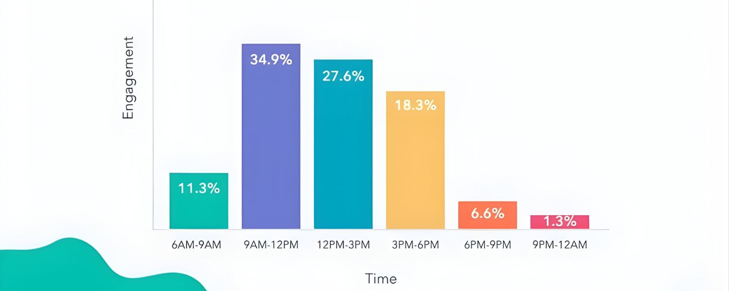 Send at the Right Time (and Follow Up)