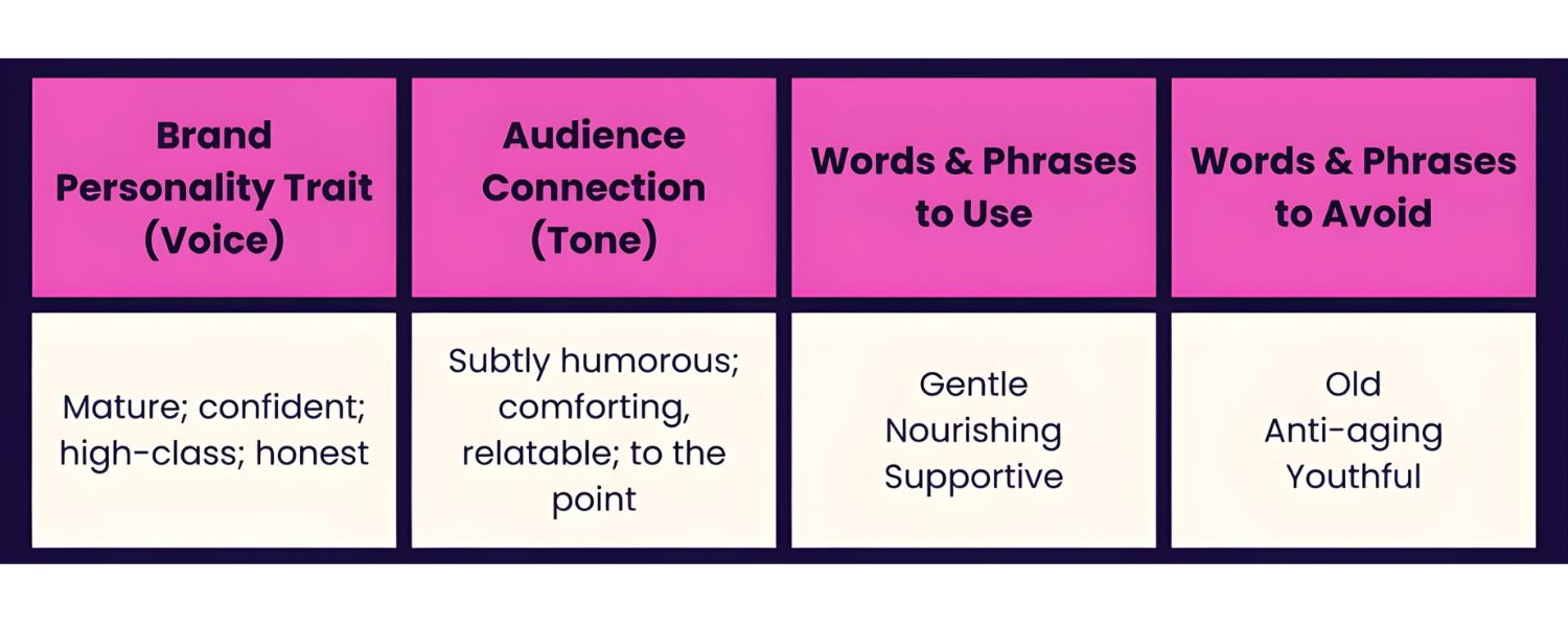 Tone, Style, and Brand Guidelines