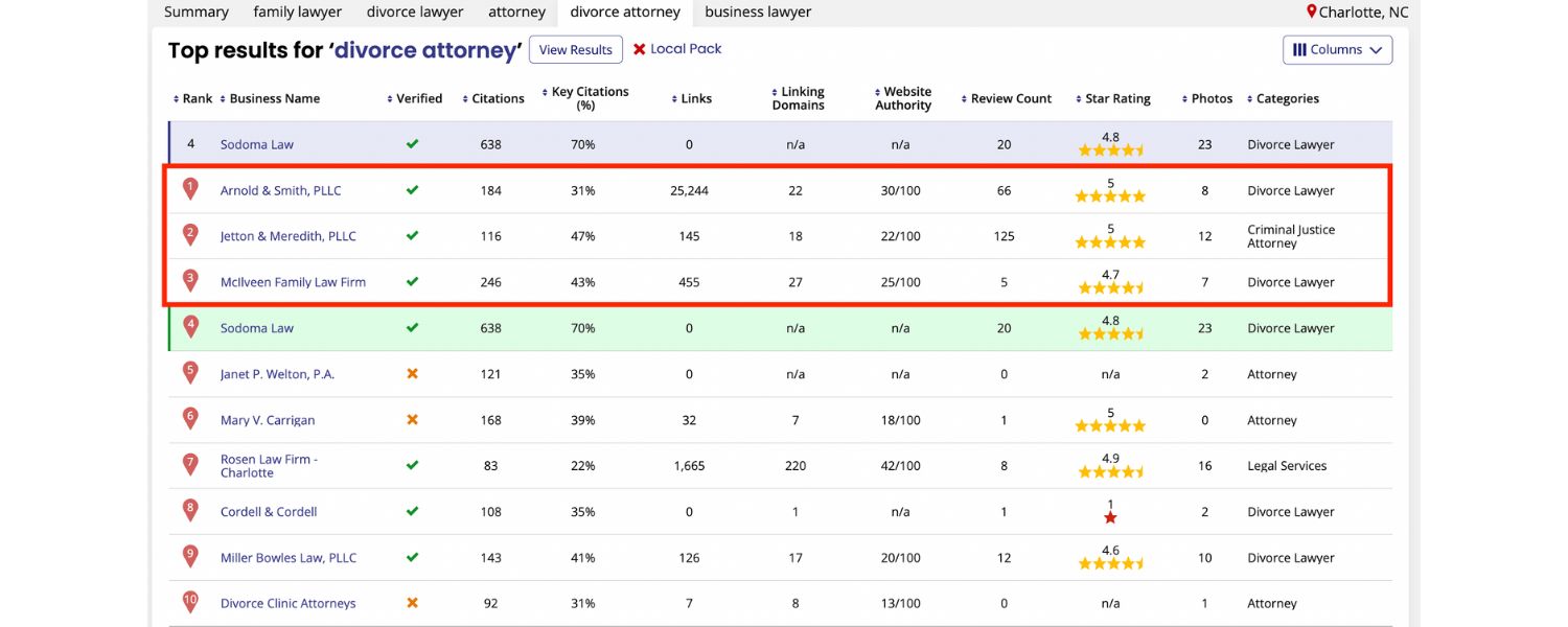 Consider Competitor Citations and Niche Opportunities