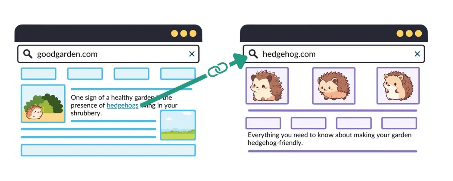 Image Anchor (Alt Text)