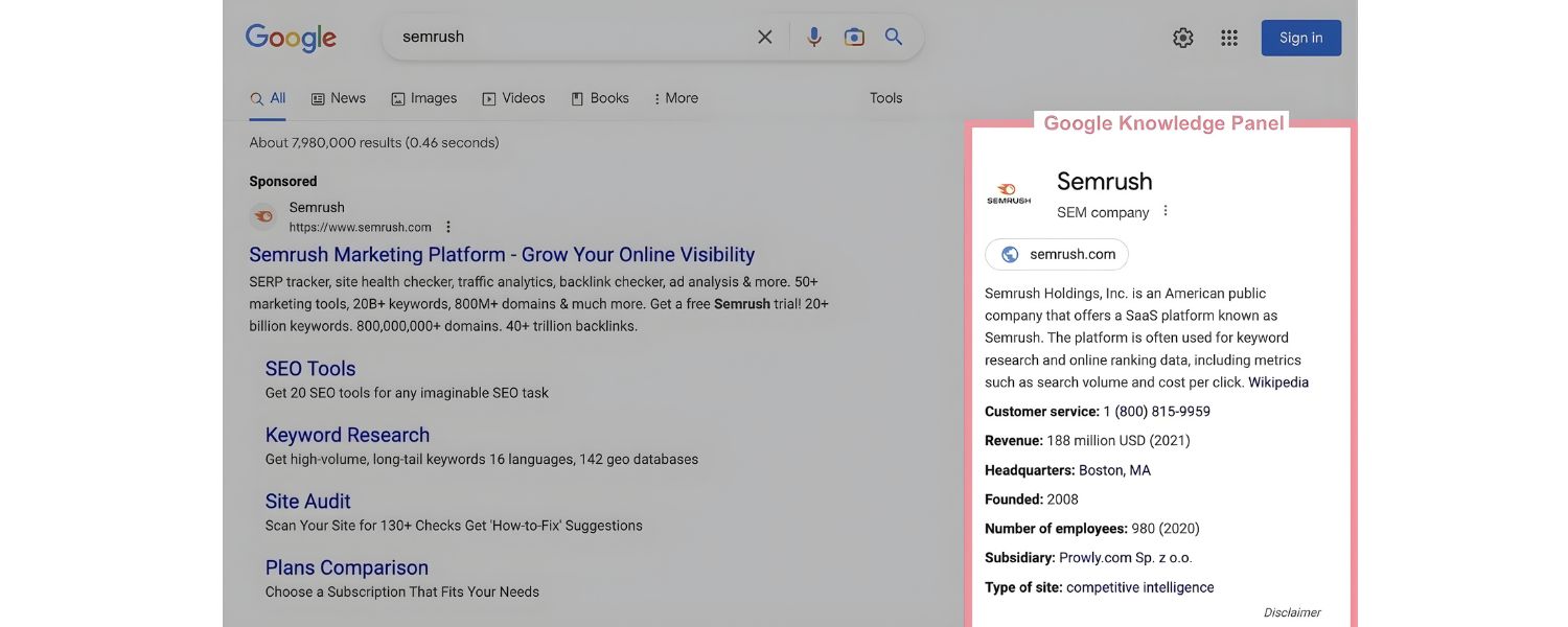 Organization/Knowledge Panel Markup