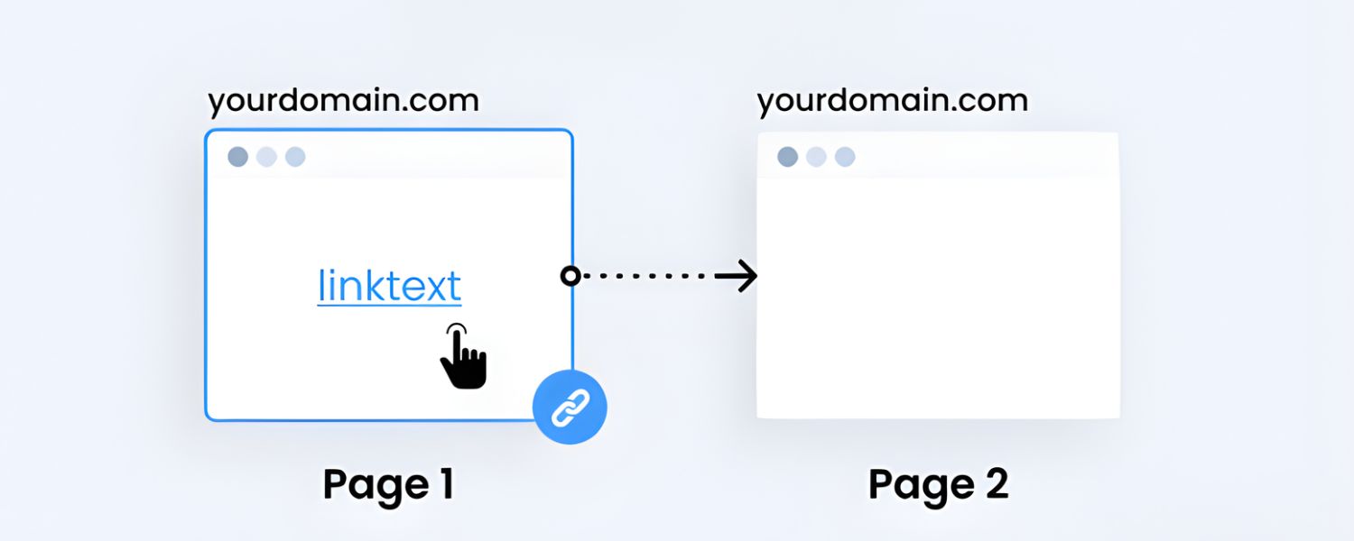 SEO Considerations – Internal Linking