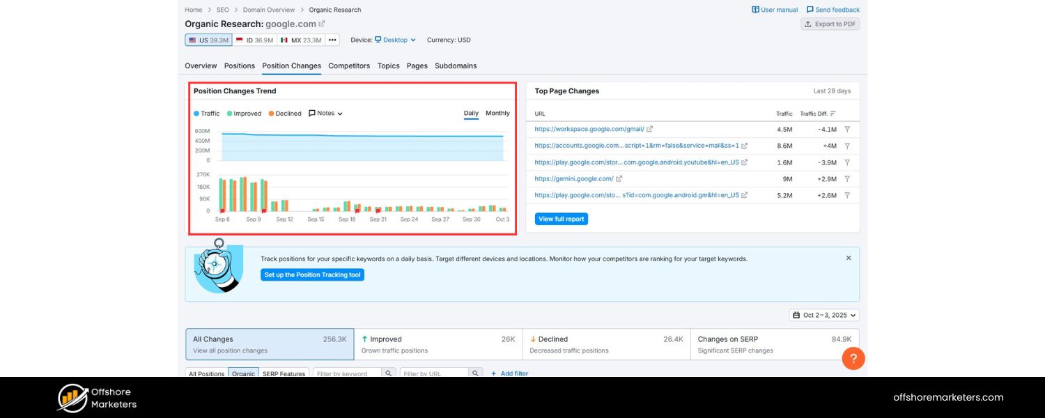 Sustainable Organic Traffic