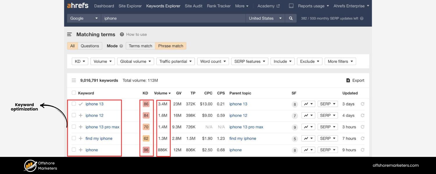 Advanced Keyword Optimization