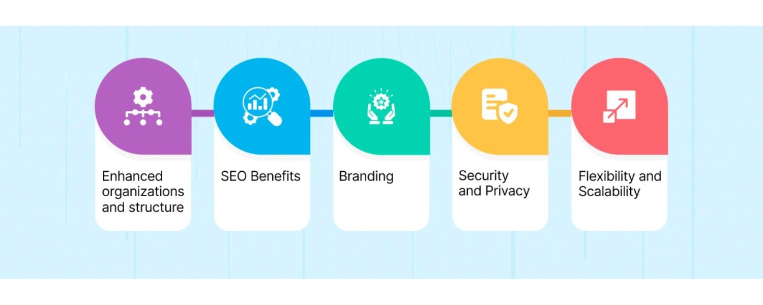 Advantages of Using Subdomains