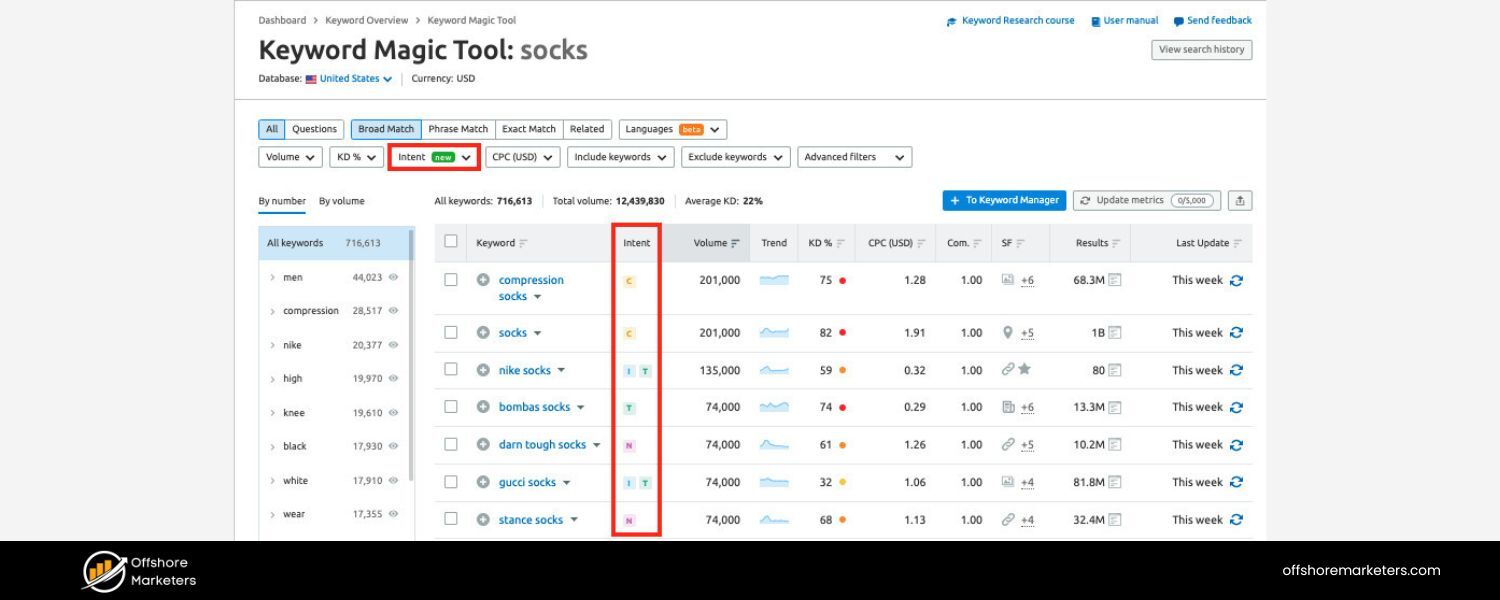 Align Content with Search Intent