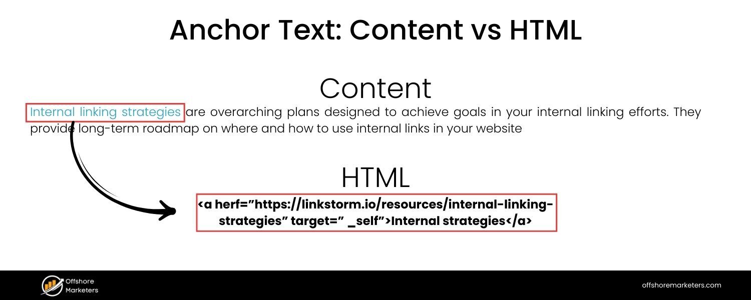 Anchor Text Relevance