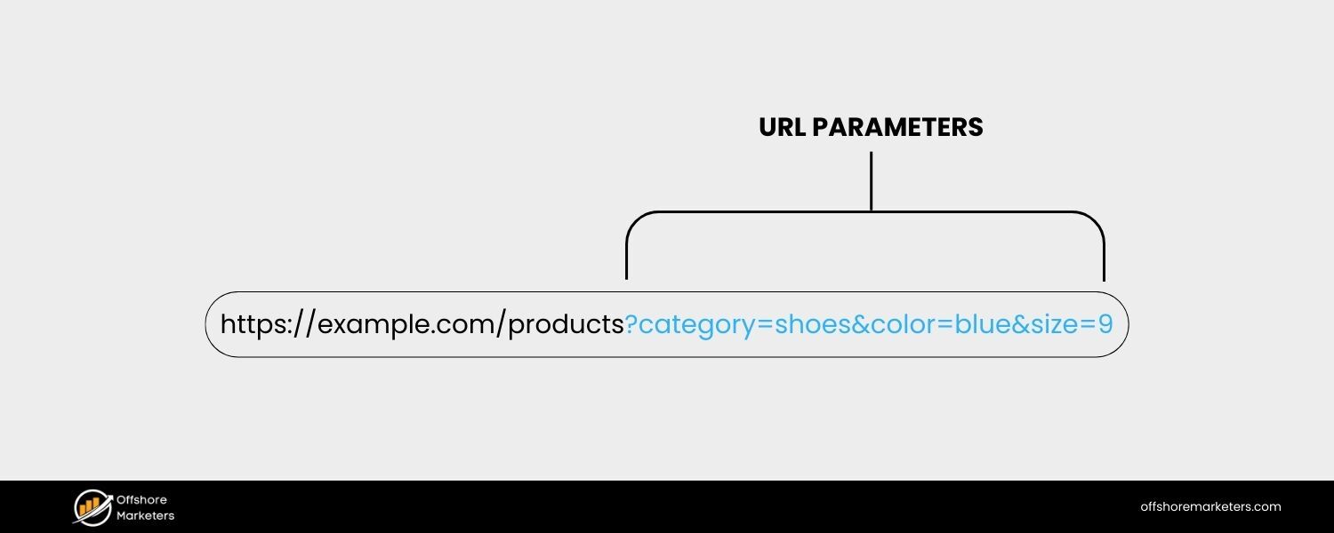 Avoid URL Parameters for Locale