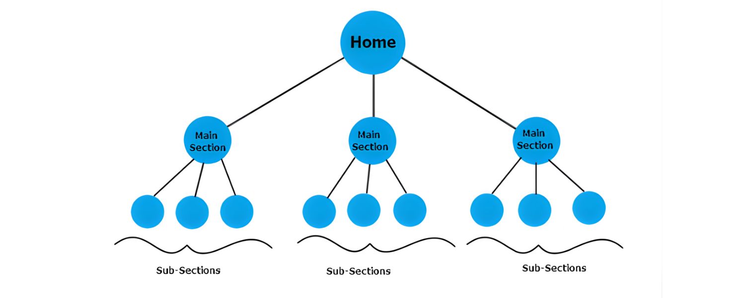 Site Navigation & Structure