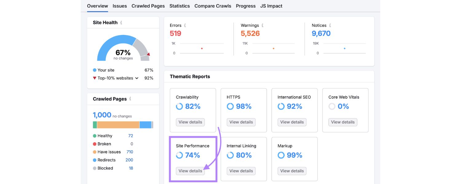 Site Speed & Performance