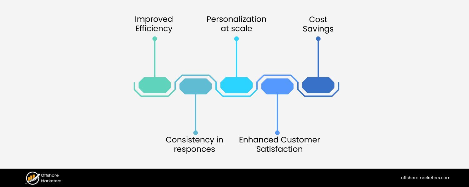 Benefits of AI Content Optimization