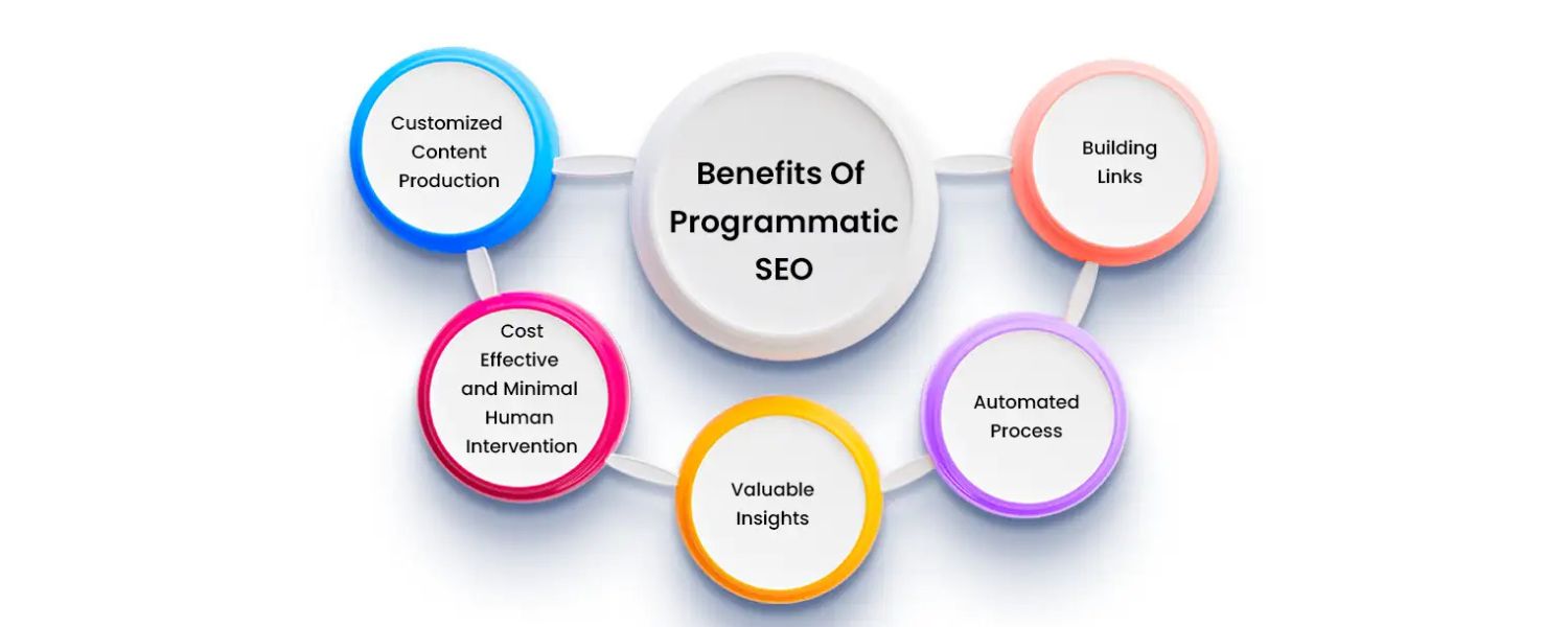 Benefits of Programmatic SEO