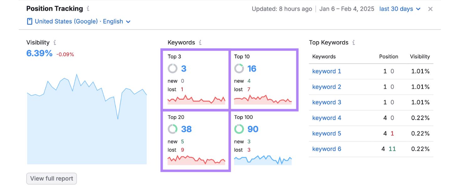 Best Practices for SEO Analytics Success