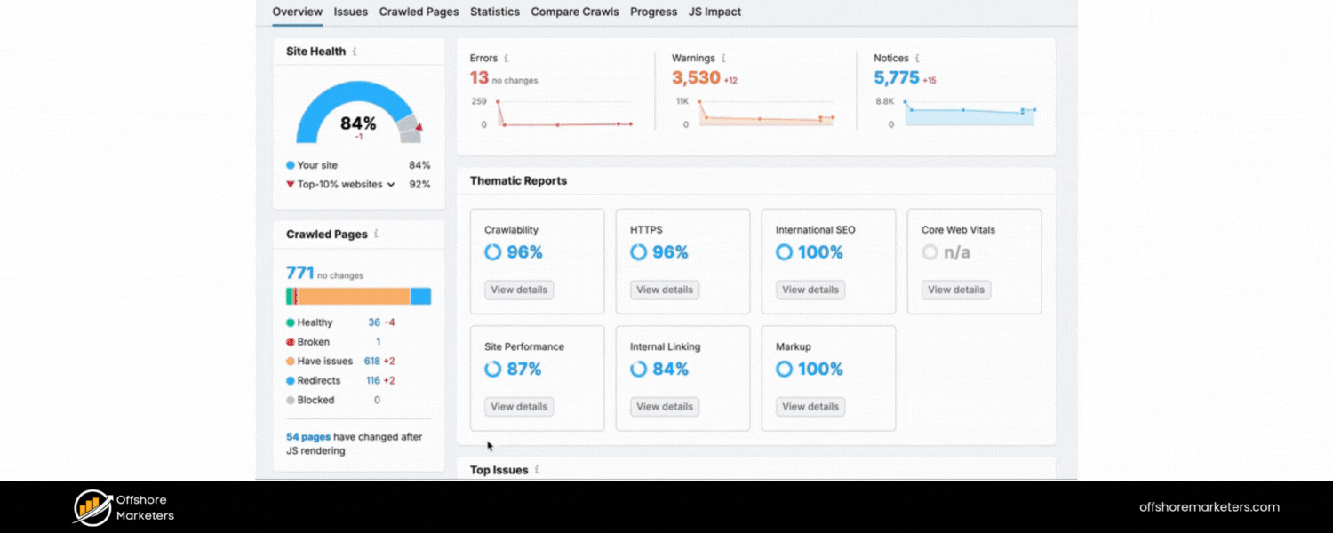 Site Health & Technical SEO Metrics