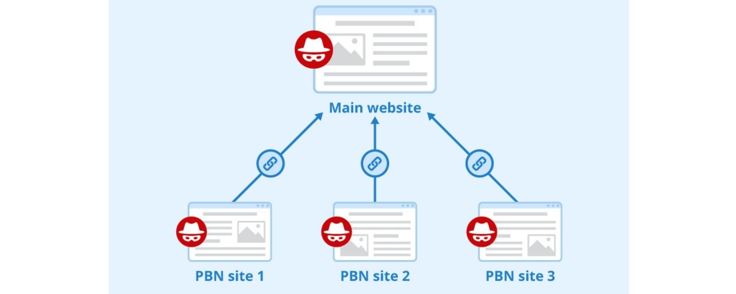 Are Private Blog Networks (PBNs) Worth It?
