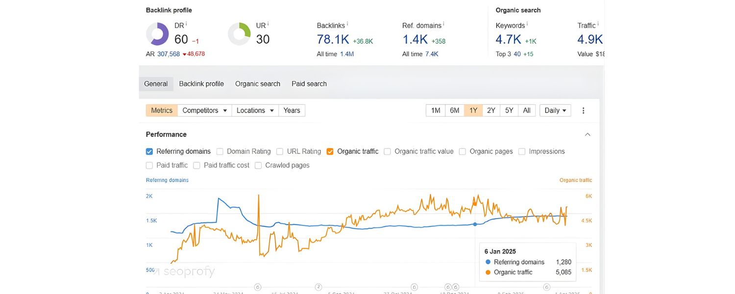 Building Local Authority with International Link Building