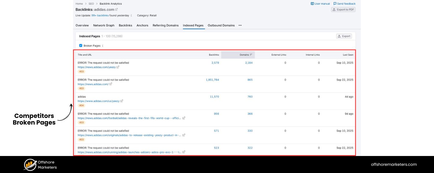 Analyze Competitors’ Broken Pages