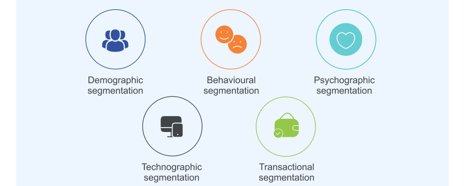 Audience Segmentation