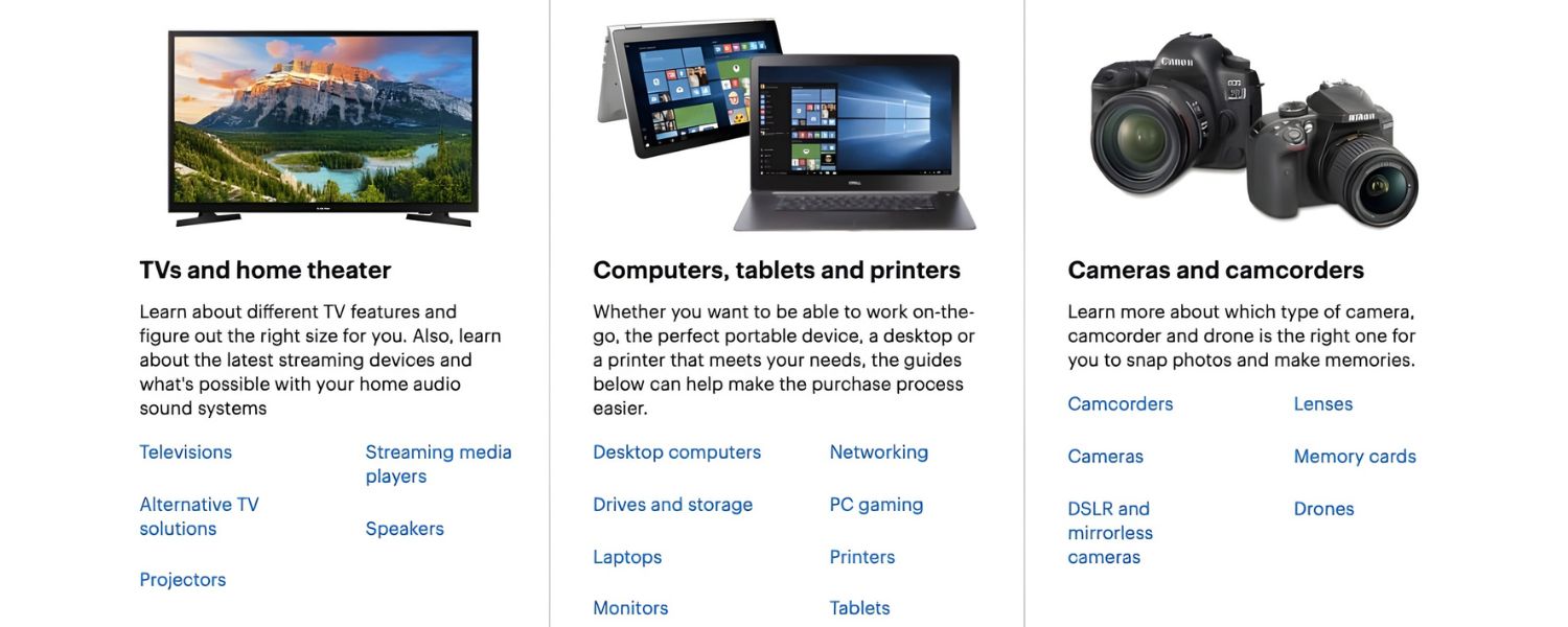 Blog Posts, Buying Guides