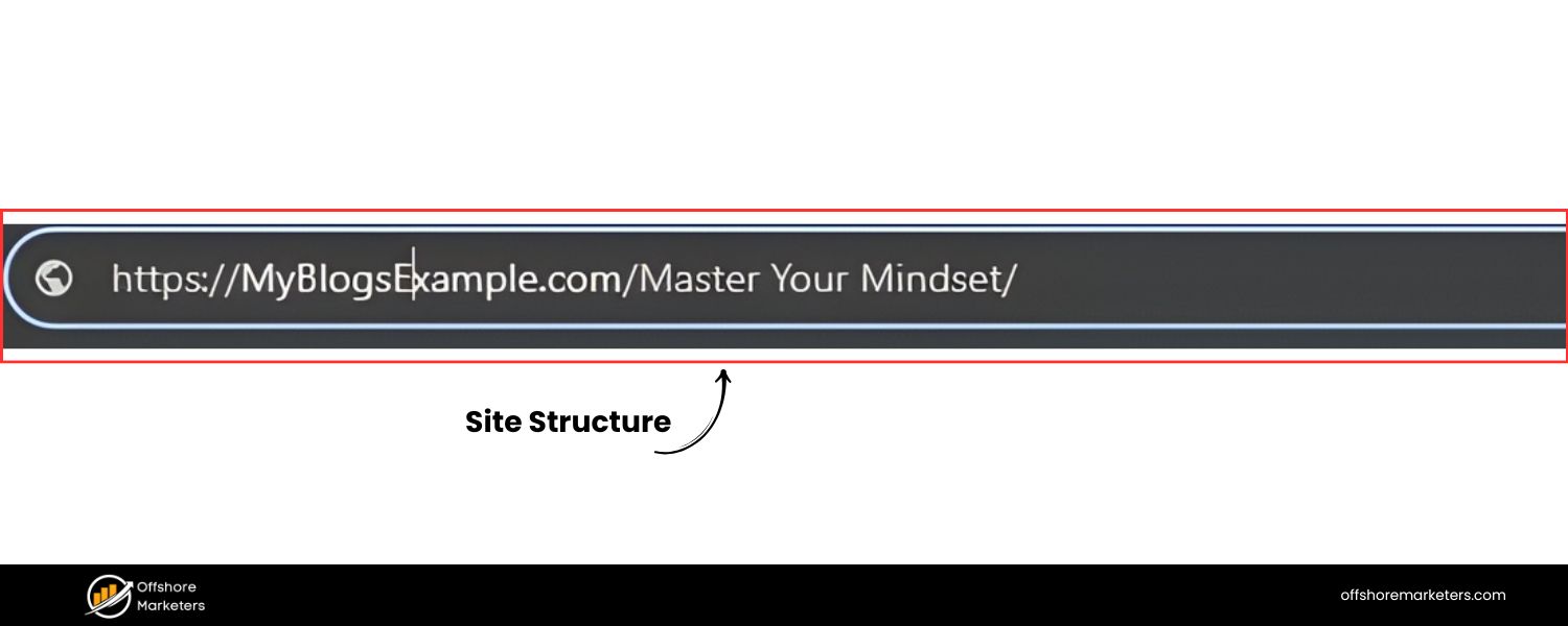 Clean URL and Site Structure