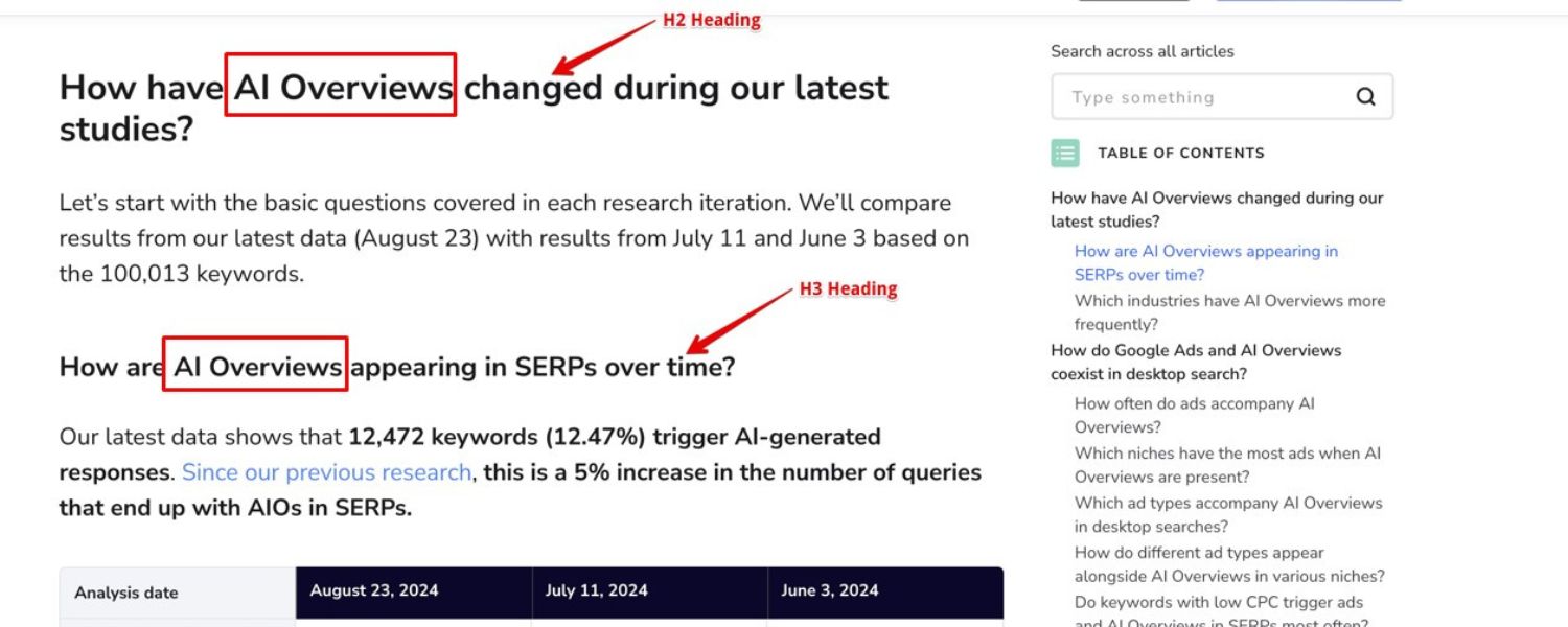 Header Tags (H1, H2, etc.)