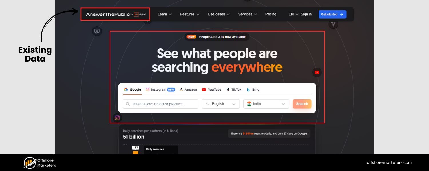 Question Discovery Tools