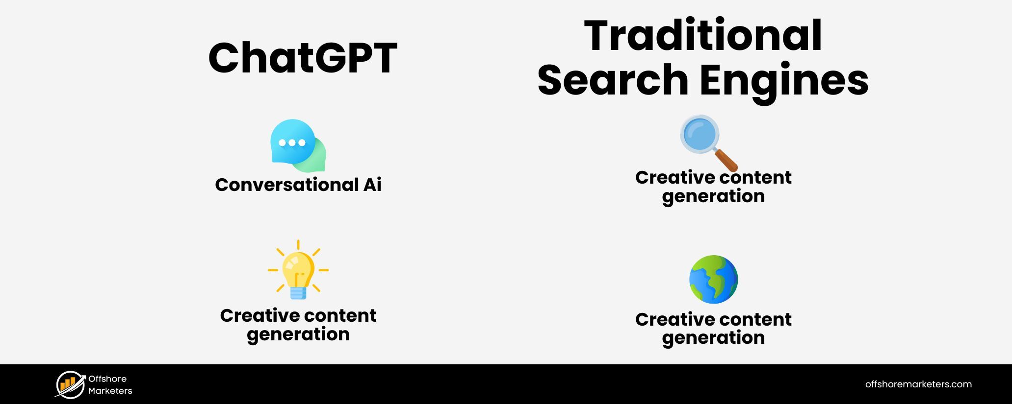 ChatGPT Search vs. Traditional Search Engines