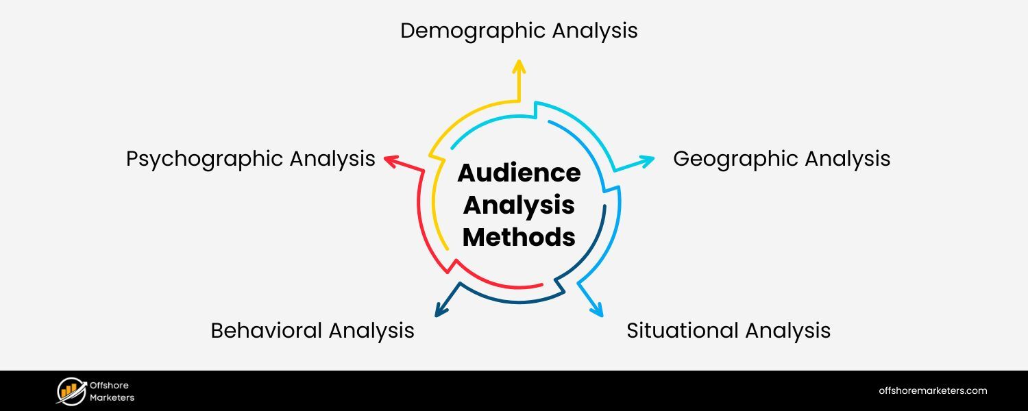 Combine Multiple Methods