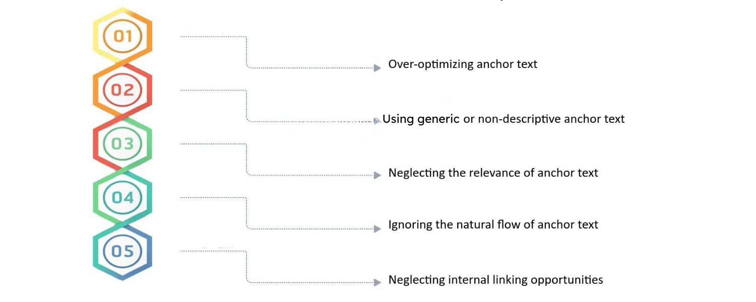 Common Anchor Text Mistakes to Avoid