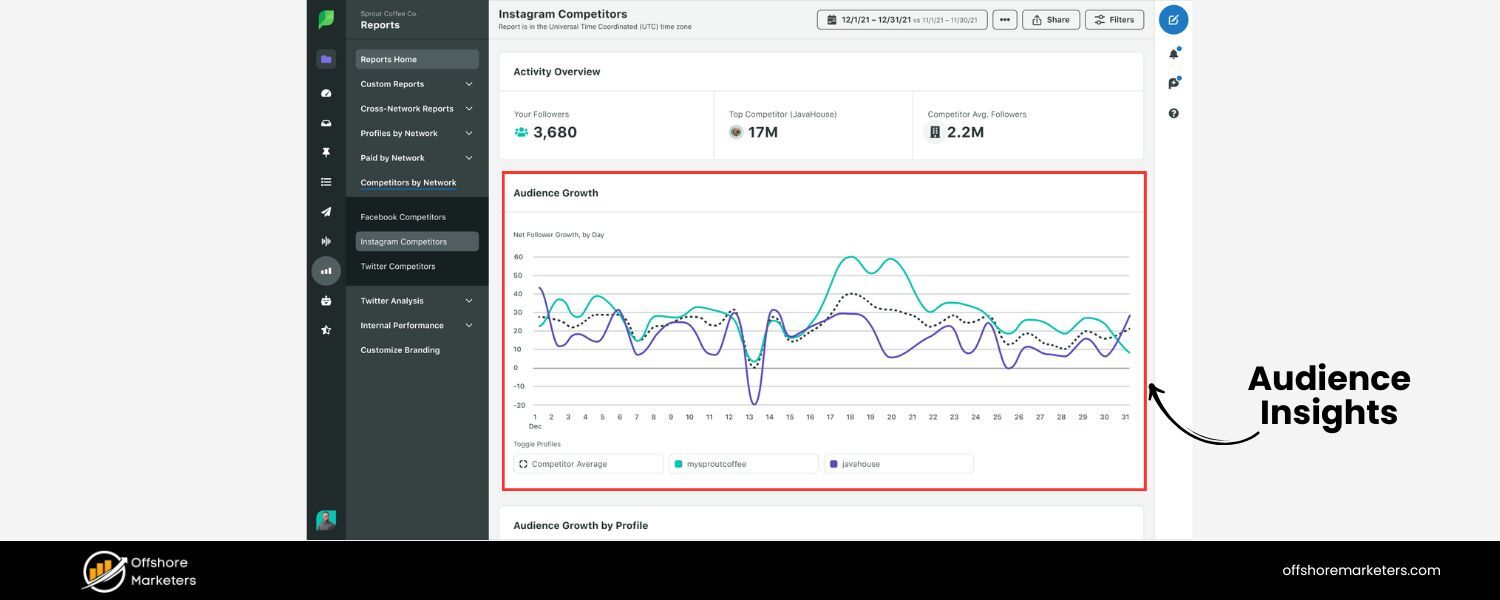 Competitive Analysis