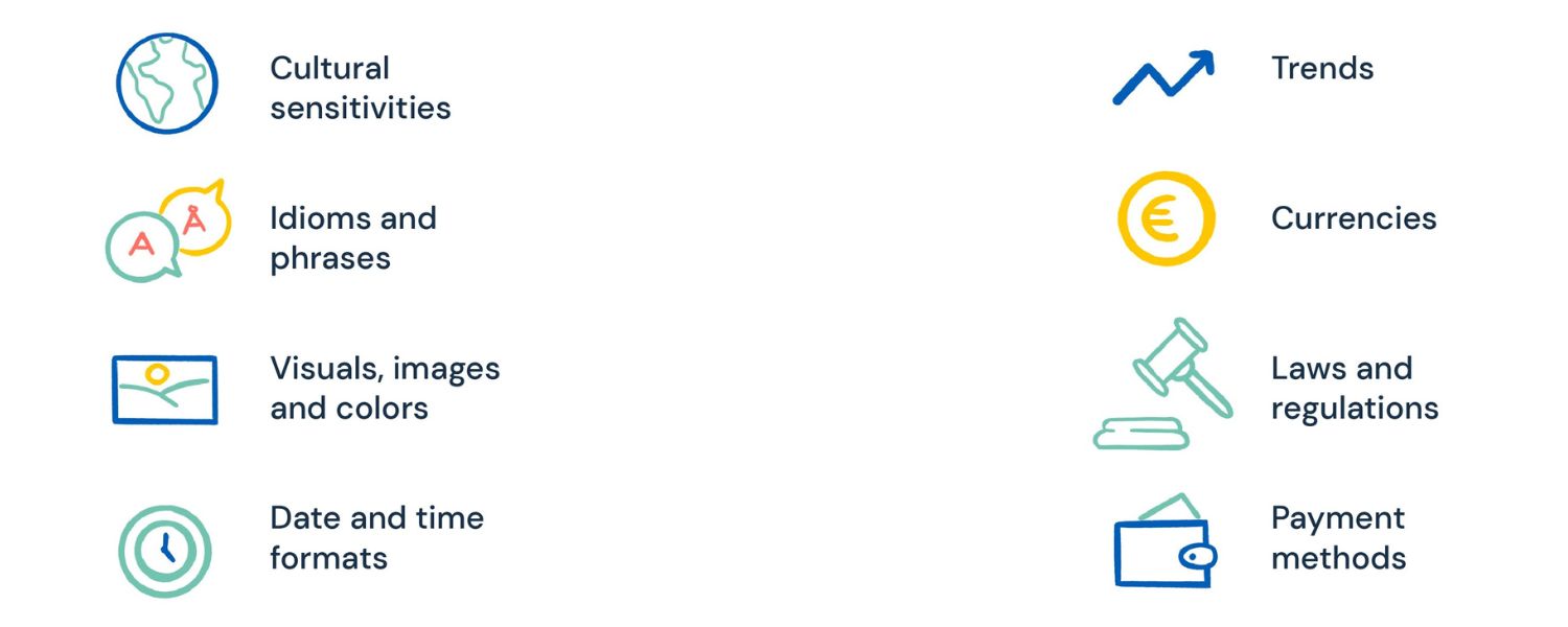 Content Localization: Speak Your Customer’s Language