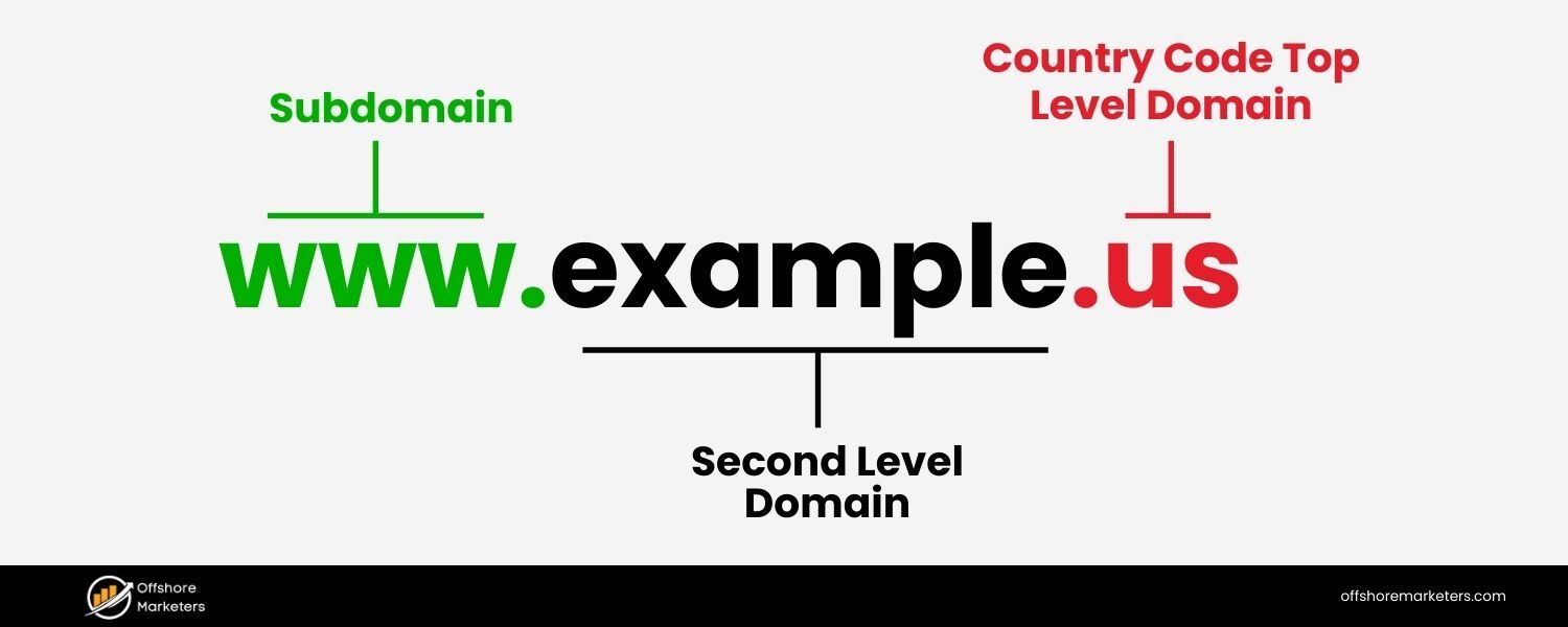 Country-Code Top-Level Domains (ccTLDs)