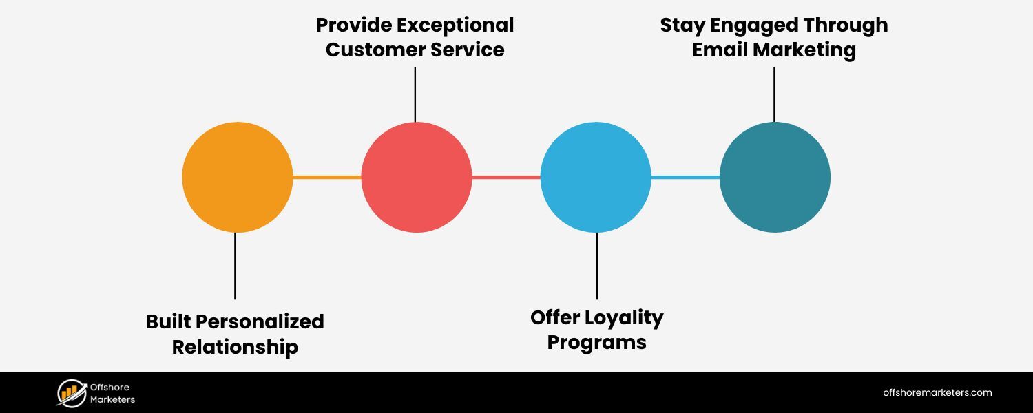 Customer Retention & Loyalty Tactics