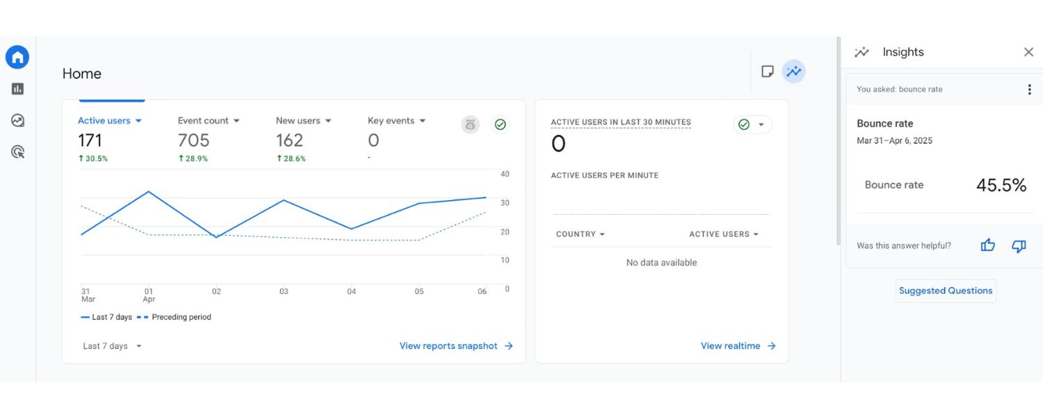 Engagement Metrics (Indirectly)