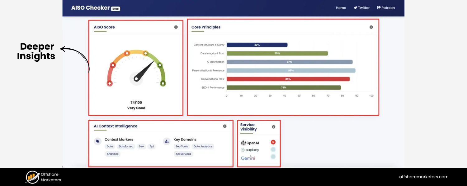 Deeper Insights from Data